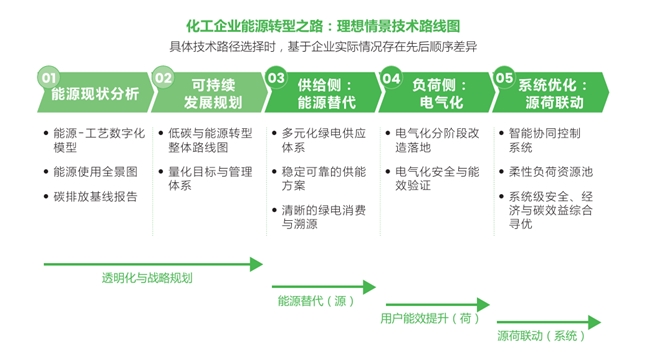 “成本附庸”如何变身“战略资产”?化工企业绿色转型的价值重塑 “成本附庸”如何变身“战略资产”?化工企业绿色转型的价值重塑
