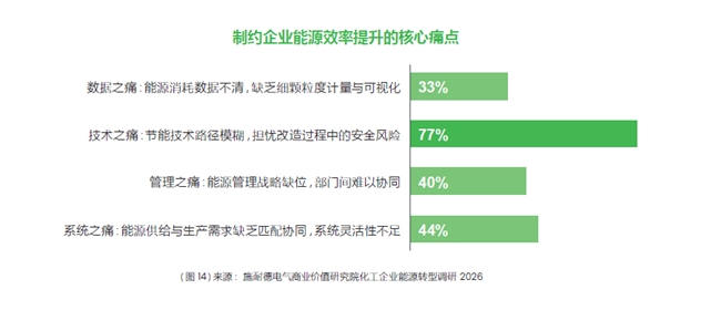 “成本附庸”如何变身“战略资产”?化工企业绿色转型的价值重塑 “成本附庸”如何变身“战略资产”?化工企业绿色转型的价值重塑