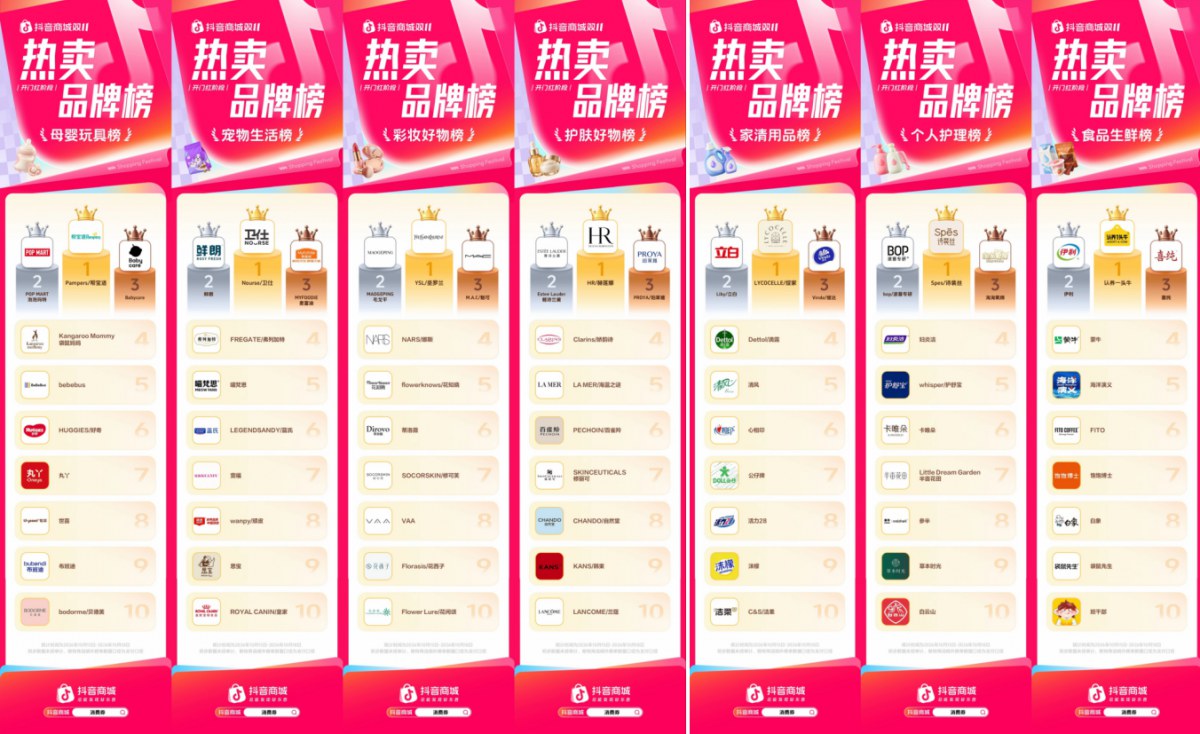 开门红强势爆发!抖音商城双11热卖品牌榜发布 开门红强势爆发!抖音商城双11热卖品牌榜发布