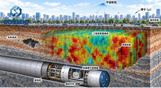 从地铁到城际、国铁：科斯米克“缪子探测”在深圳全面应用