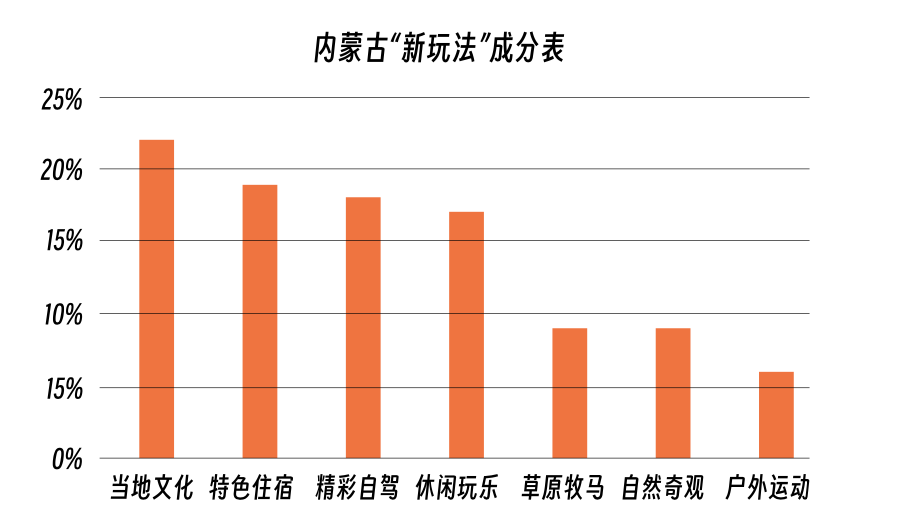 马蜂窝发布《内蒙古旅行玩法宝典》:百大新玩法引领内蒙古旅行新风潮 马蜂窝发布《内蒙古旅行玩法宝典》:百大新玩法引领内蒙古旅行新风潮