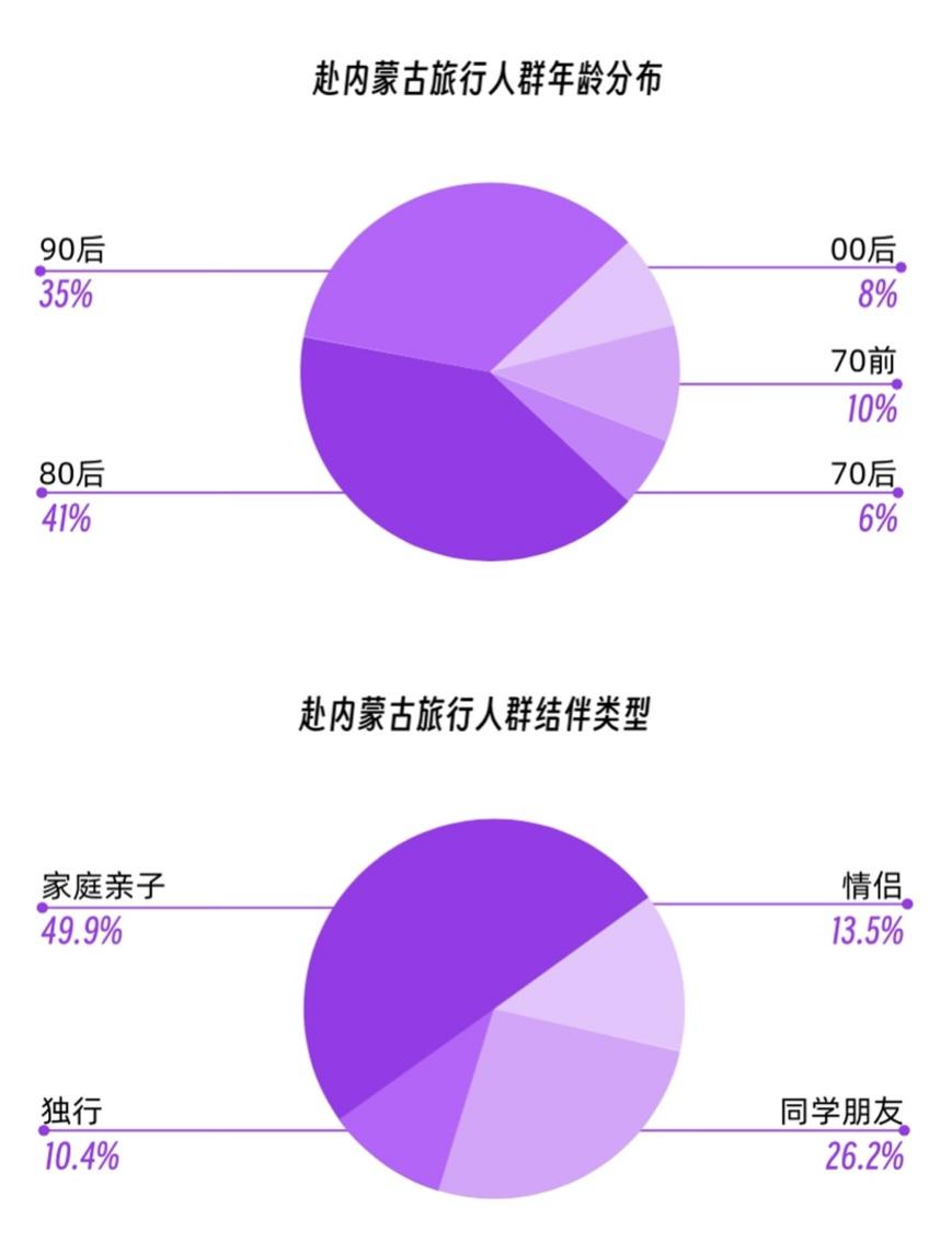 马蜂窝发布《内蒙古旅行玩法宝典》:百大新玩法引领内蒙古旅行新风潮 马蜂窝发布《内蒙古旅行玩法宝典》:百大新玩法引领内蒙古旅行新风潮