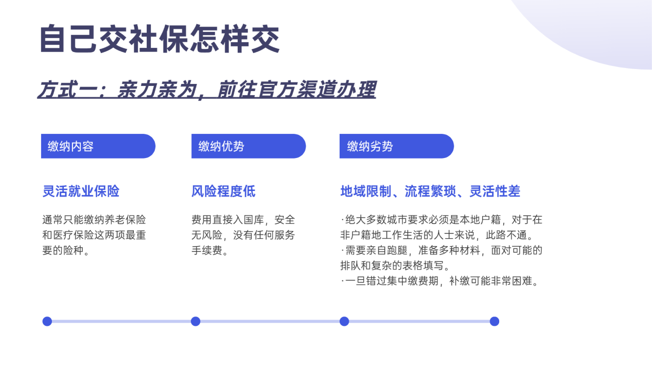 自己交社保怎样交：一份告别繁琐的参保指南