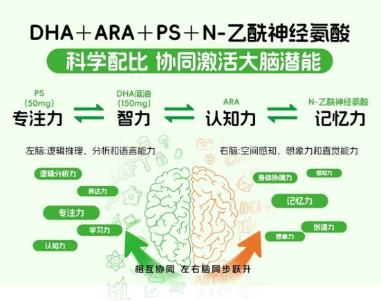 小葵花再创行业标杆!中国儿童“专注酸”开创者引领营养新纪元 小葵花再创行业标杆!中国儿童“专注酸”开创者引领营养新纪元
