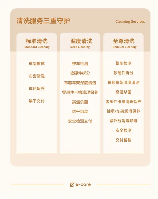 ecare逸守护巡回清洗服务广州收官,首创现场质检维修获好评 ecare逸守护巡回清洗服务广州收官,首创现场质检维修获好评