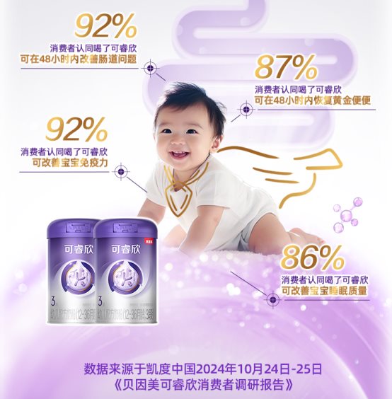 市场地位声明：贝因美可睿欣，舒适低敏配方奶粉全国销量第一