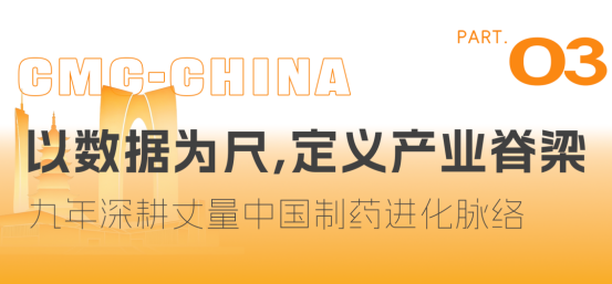 重构·进化 | 第八届CMC-CHINA中国制药工业博览会圆满收官,开启制药强国新叙事!