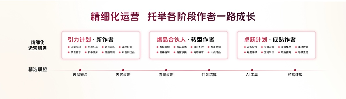 2026抖音电商作者峰会举行,搭好生意「主舞台」,开启作者经营「新篇章」 2026抖音电商作者峰会举行,搭好生意「主舞台」,开启作者经营「新篇章」