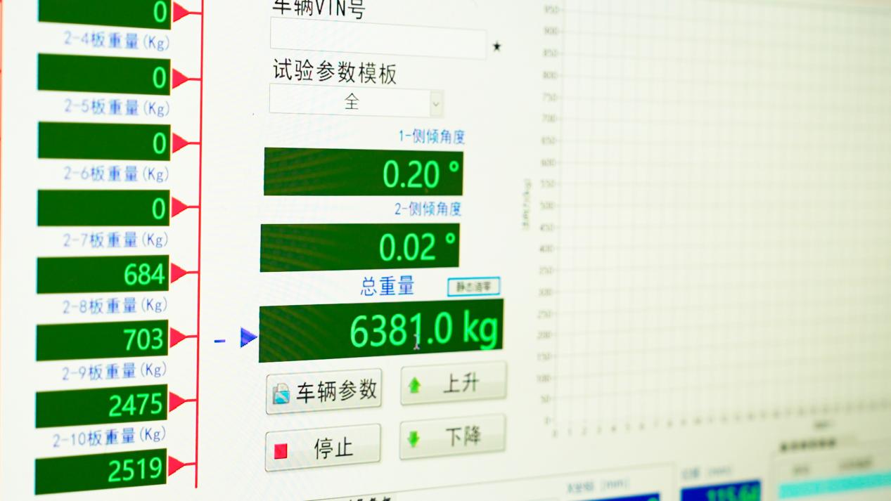 东风小康创富牛卡三大极限挑战成功，用数据诠释“领先不止一代”品质天花板