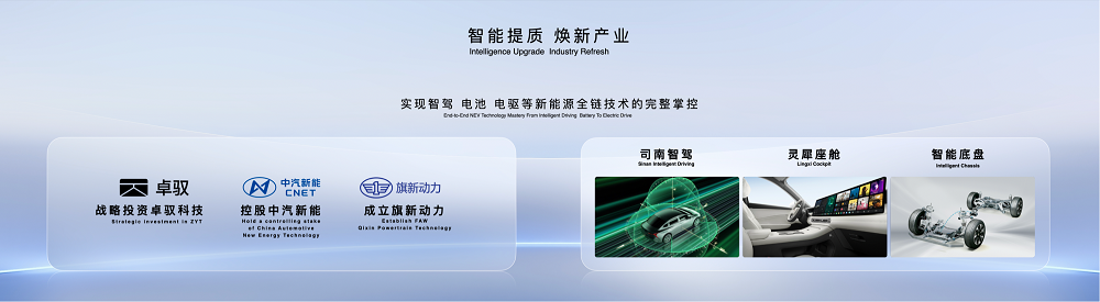 “提质・焕新”为用户造好车，红旗品牌全域进阶谱写高质量发展新华章