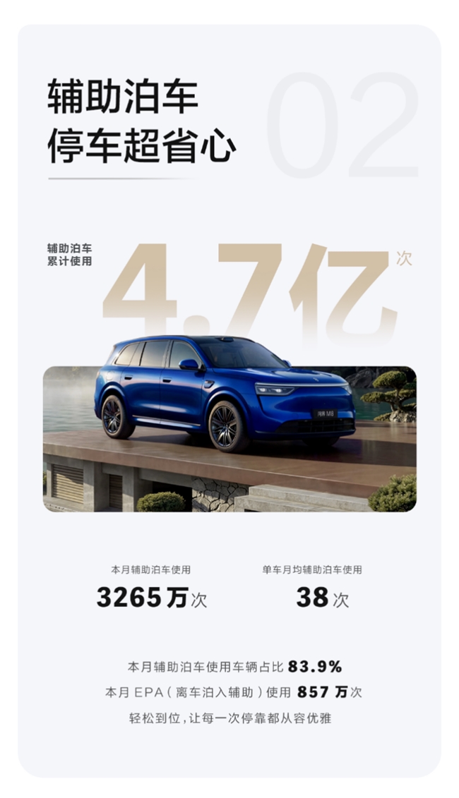 主动避免潜在碰撞21.5万次,问界汽车5月出行报告发布
