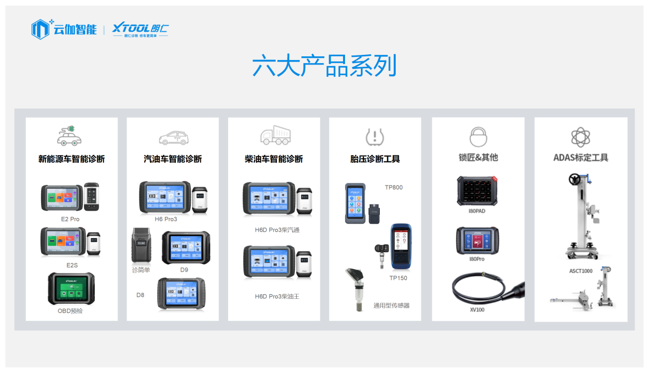 汽车诊断仪进入“软件定义设备”时代：谁能跑赢下半场