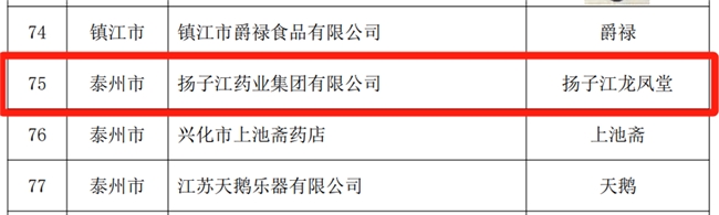 “扬子江龙凤堂”中药品牌成功入选“江苏老字号”名录