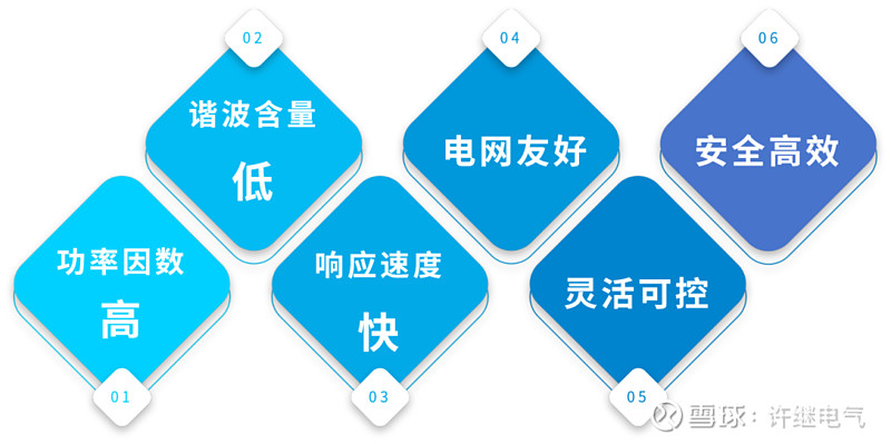 绿动未来！许继电气制氢领域再获突破！