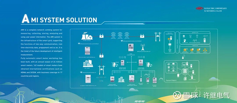 “一带一路”建设的推动者，许继电气精彩亮相非洲ENLIT展会