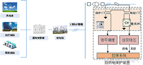 向“新”出发，许继电气自主研发无源保护平台技术