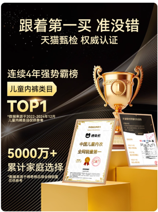 棉奇熊荣获尚普咨询集团系列市场地位声明