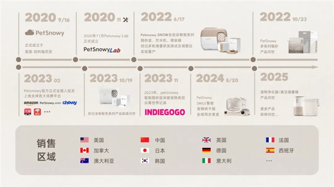 糯雪：确立高端智能宠物用品标杆与高端智能猫砂盆全球市场领导地位