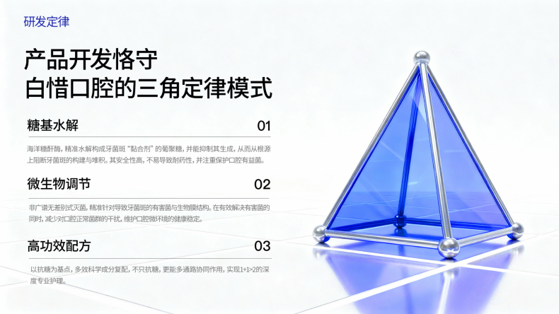创新为矛，科学为盾！白惜品牌荣获「口腔抗糖理念开创者」市场地位声明