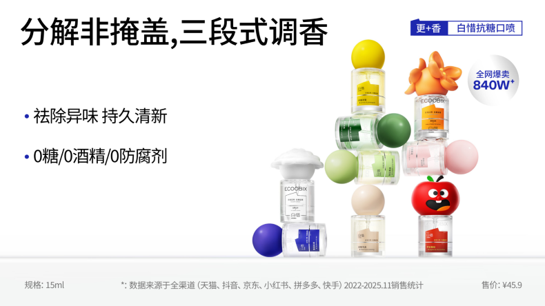 创新为矛，科学为盾！白惜品牌荣获「口腔抗糖理念开创者」市场地位声明