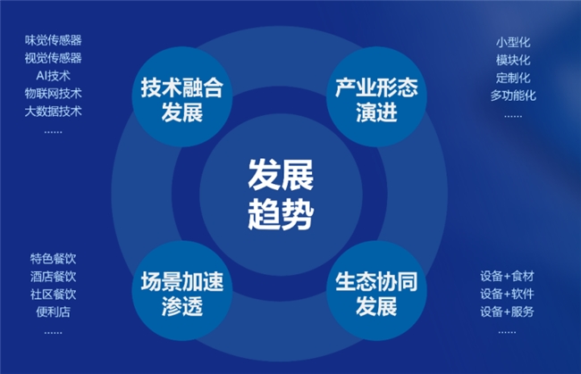 尚普咨询发布《中国商用智能炒菜机器人产业发展白皮书》