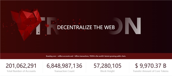 孙宇晨和波场TRON的2023年盘点之三：商业创新与技术升级齐飞