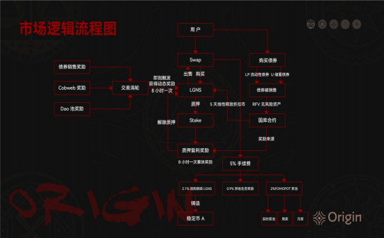 MT Capital 研报：关于 Origin 与 Olympus DAO 的对比分析