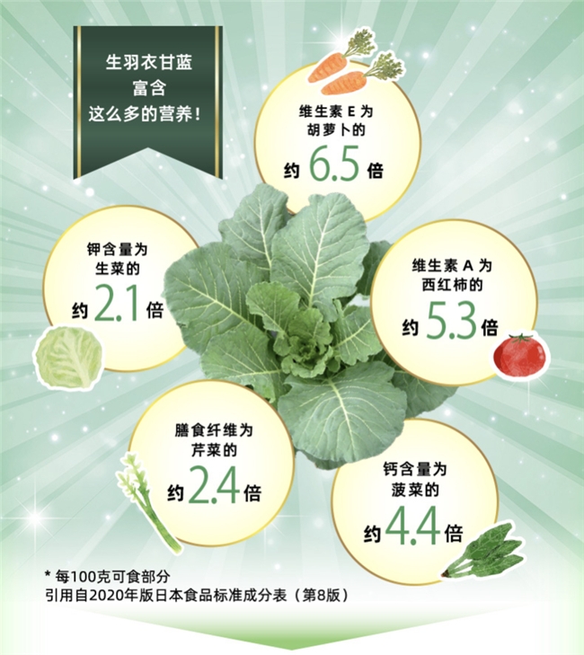 源自大地恩惠的健康秘诀