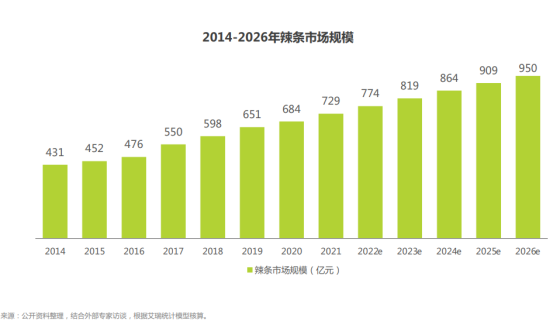 卫龙辣条:千变万化辣潮流,一口尽享美味 卫龙辣条:千变万化辣潮流,一口尽享美味