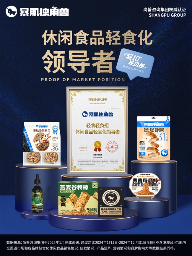 休闲食品迈入“轻食时代”,暴肌独角兽如何引领健康新浪潮? 休闲食品迈入“轻食时代”,暴肌独角兽如何引领健康新浪潮?