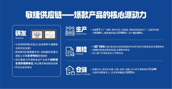 休闲食品迈入“轻食时代”,暴肌独角兽如何引领健康新浪潮? 休闲食品迈入“轻食时代”,暴肌独角兽如何引领健康新浪潮?