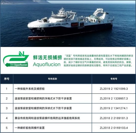 市场地位声明:江苏深蓝·博瑞克BREAKER,中国南极磷虾大王 市场地位声明:江苏深蓝·博瑞克BREAKER,中国南极磷虾大王
