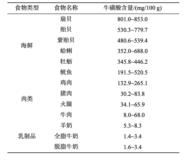 科学抗疲劳新发现:牛磺酸助力现代人重塑活力 科学抗疲劳新发现:牛磺酸助力现代人重塑活力