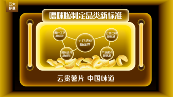 市场地位声明:噜咪啦 云贵薯片开创者,云贵薯片全国销量第一 市场地位声明:噜咪啦 云贵薯片开创者,云贵薯片全国销量第一