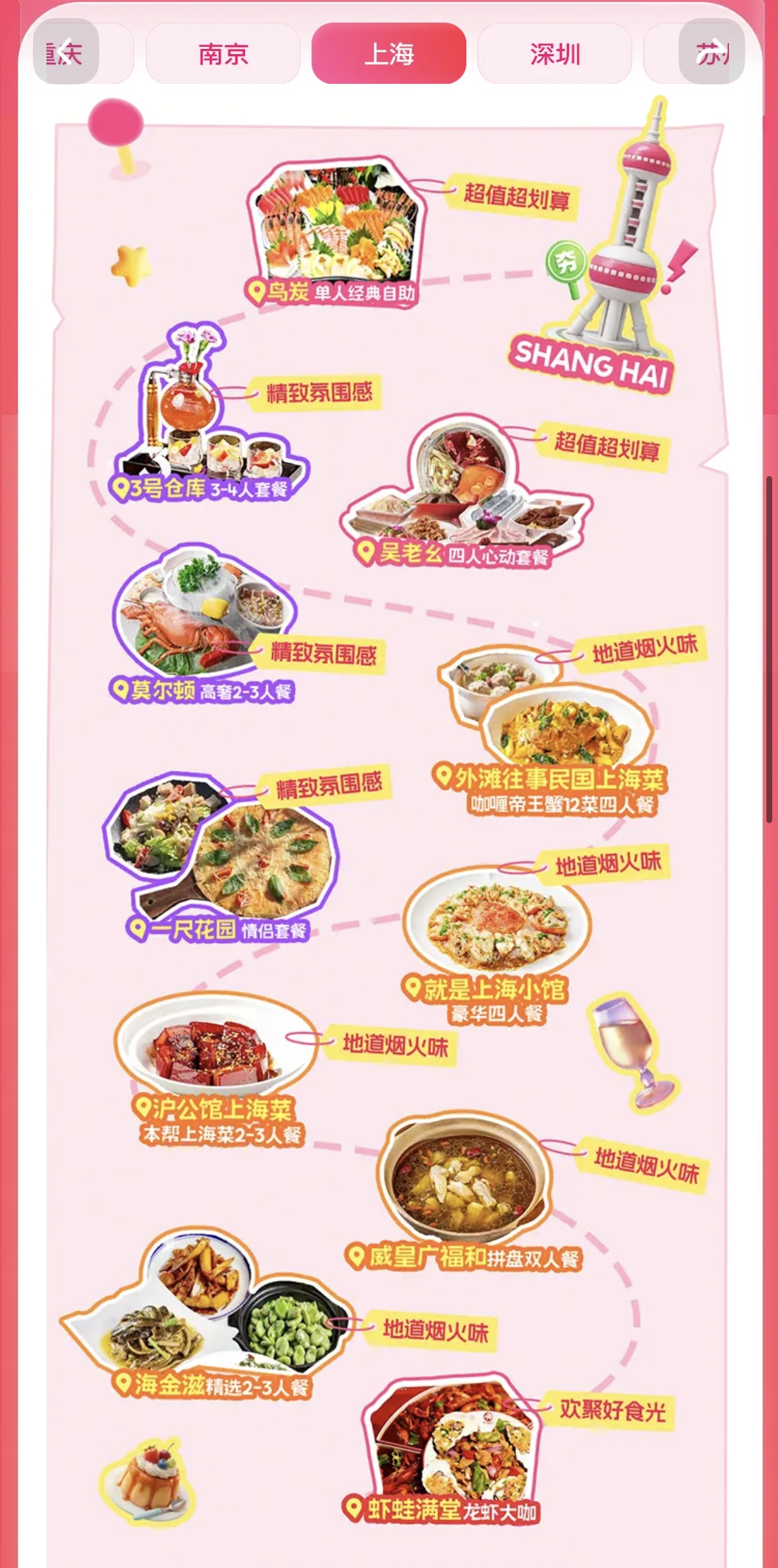 五一逛吃不踩雷，吃货百元“夯”到爽