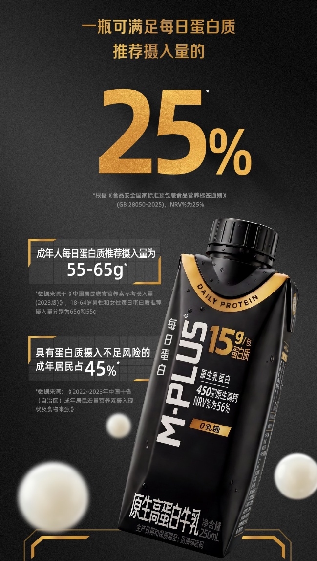 高蛋白,补起来!蒙牛M-PLUS助力国民精准营养补给 高蛋白,补起来!蒙牛M-PLUS助力国民精准营养补给