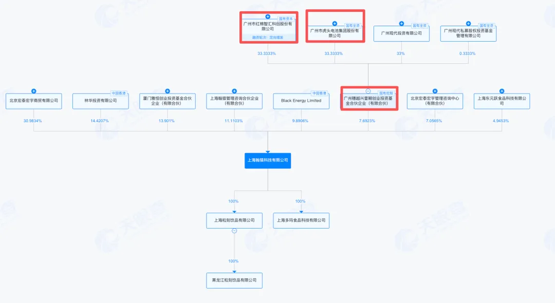 网红运动健康饮品,抽检不合格 网红运动健康饮品,抽检不合格