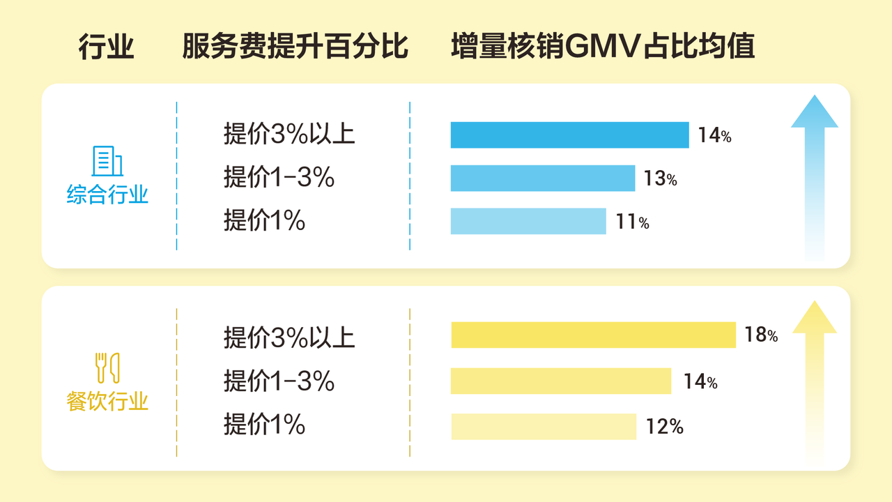 开了出单宝,生意还没跑起来?出单宝4大指南助力商家提效爆出单 开了出单宝,生意还没跑起来?出单宝4大指南助力商家提效爆出单