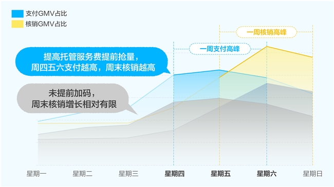 开了出单宝,生意还没跑起来?出单宝4大指南助力商家提效爆出单 开了出单宝,生意还没跑起来?出单宝4大指南助力商家提效爆出单