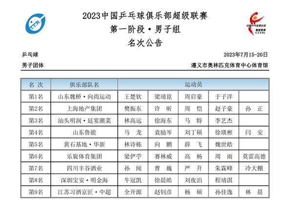 高手如云，2023乒超联赛冠军将花落谁家？