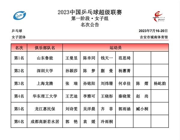 高手如云，2023乒超联赛冠军将花落谁家？