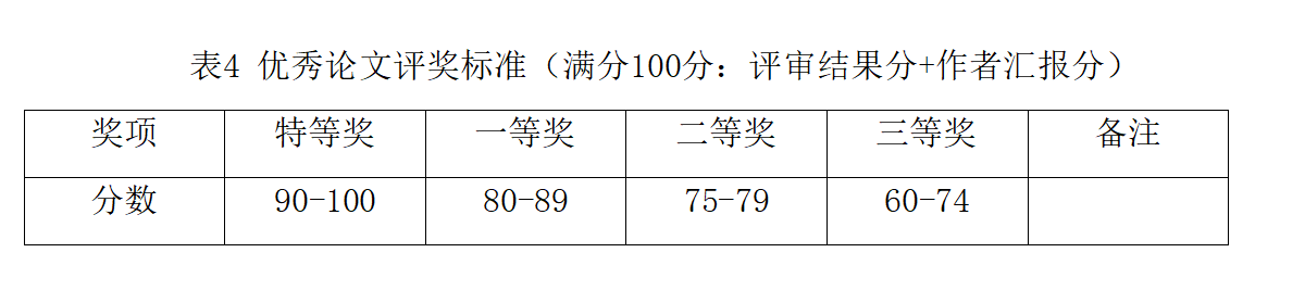 全国第十二届中国体能训练科学大会征文通知