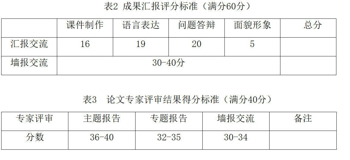 全国第十二届中国体能训练科学大会征文通知