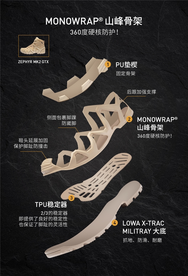 百年户外鞋品牌--LOWA进入中国20年 百年户外鞋品牌--LOWA进入中国20年