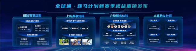 “马”力全开,中国移动“全球通·逐马计划”新赛季重磅启幕! “马”力全开,中国移动“全球通·逐马计划”新赛季重磅启幕!