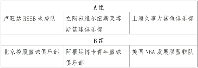2026年国际篮联洲际杯分组与赛程正式发布 2026年国际篮联洲际杯分组与赛程正式发布