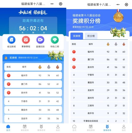 科技赋能省运|华体汇 “智慧省运” 平台 护航福建省第十八届运动会 科技赋能省运|华体汇 “智慧省运” 平台 护航福建省第十八届运动会