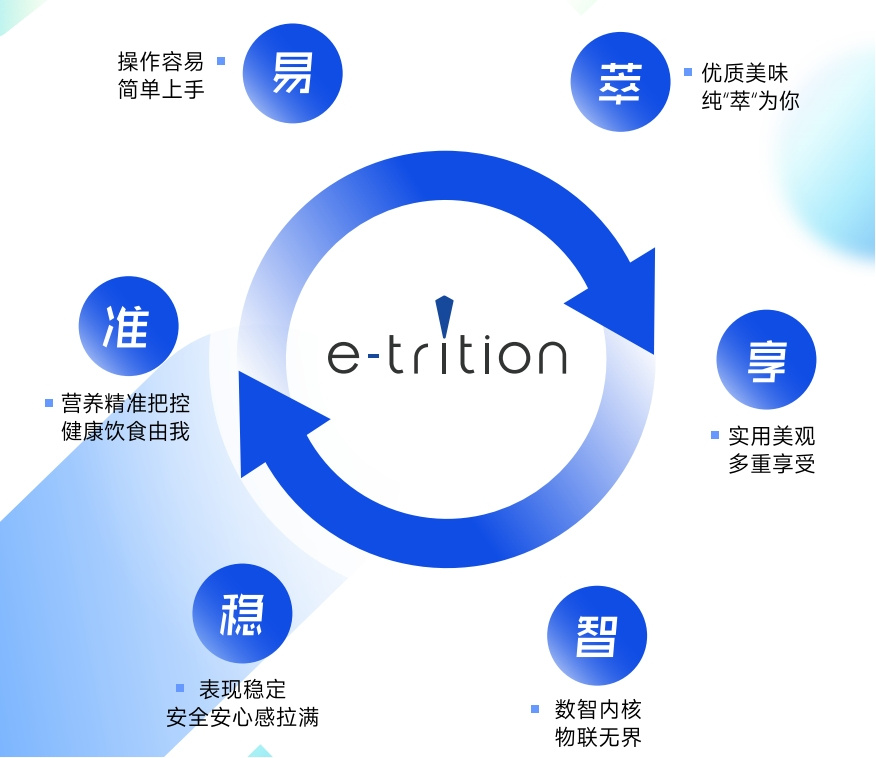 易萃享 | 这次，让妈妈做独一无二的自己